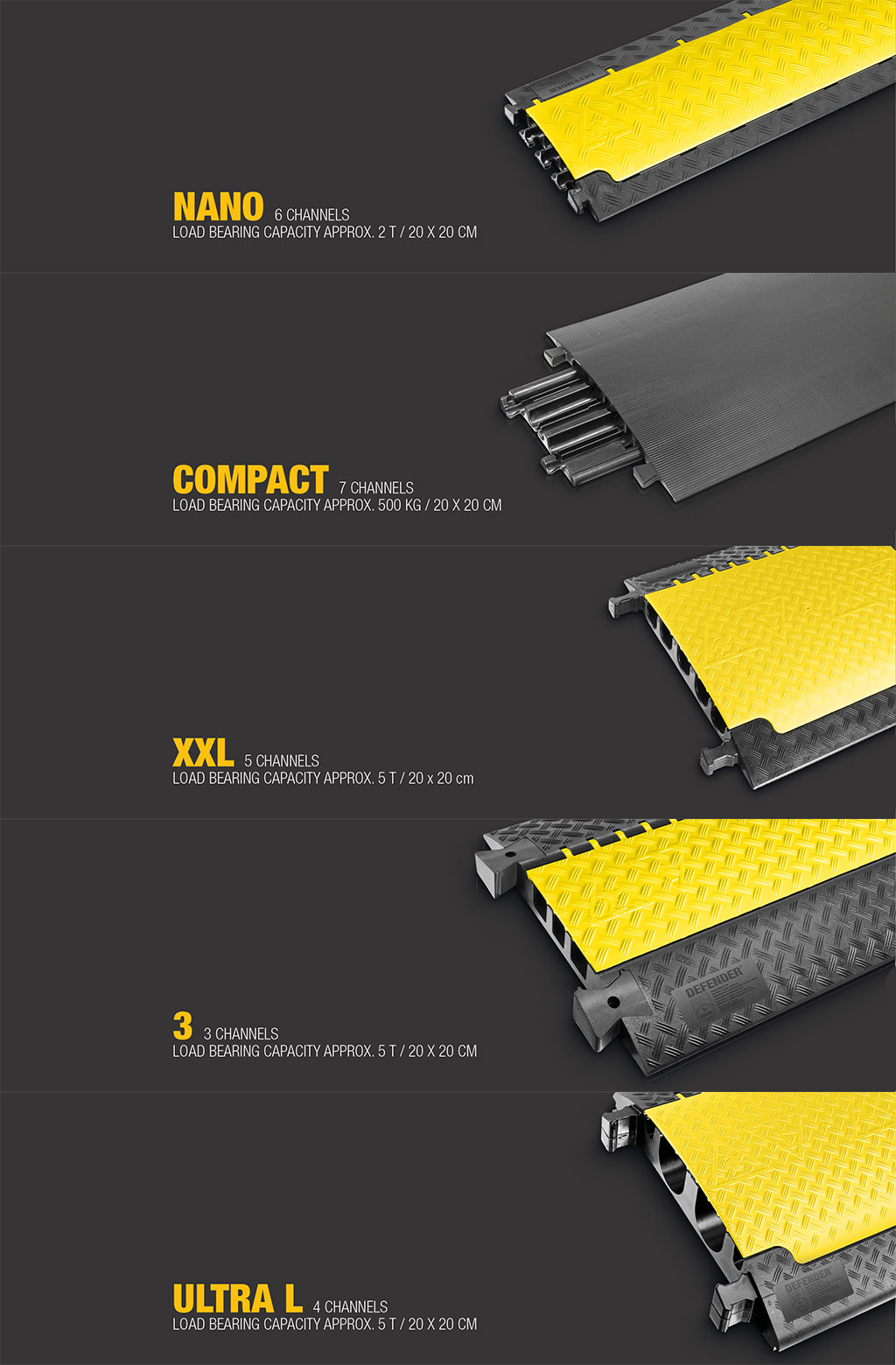 2-defender-cable-protector-brands