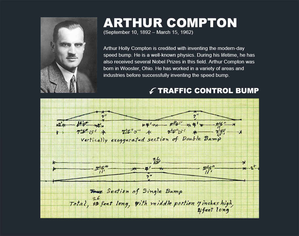 Arthur Holly Compton is who invented the modern-day speed bump.