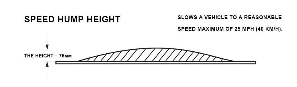 A sketch of a 75mm speed hump